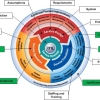 Service Lifecycle v1-60.jpg